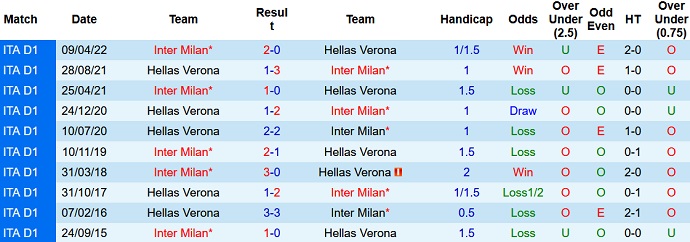 Nhận định, soi kèo Inter Milan vs Verona, 2h45 ngày 15/1 - Ảnh 3