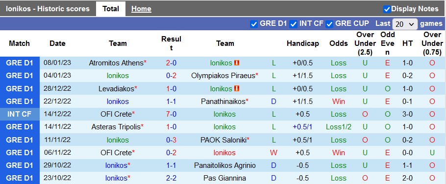 Nhận định, soi kèo Ionikos vs Volos, 0h30 ngày 17/1 - Ảnh 1