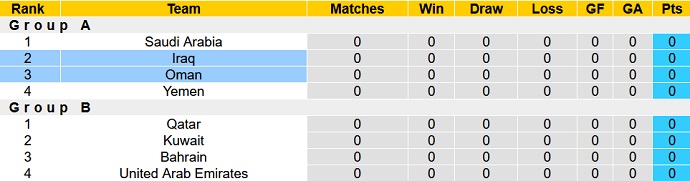 Nhận định, soi kèo Iraq vs Oman, 22h45 ngày 6/1 - Ảnh 4