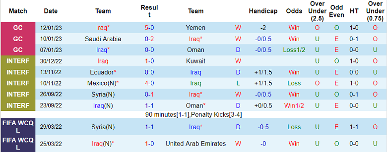 Nhận định, soi kèo Iraq vs Qatar, 20h15 ngày 16/1 - Ảnh 1