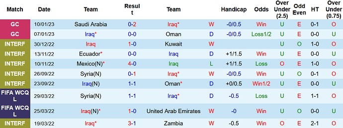 Nhận định, soi kèo Iraq vs Yemen, 22h00 ngày 12/1 - Ảnh 1