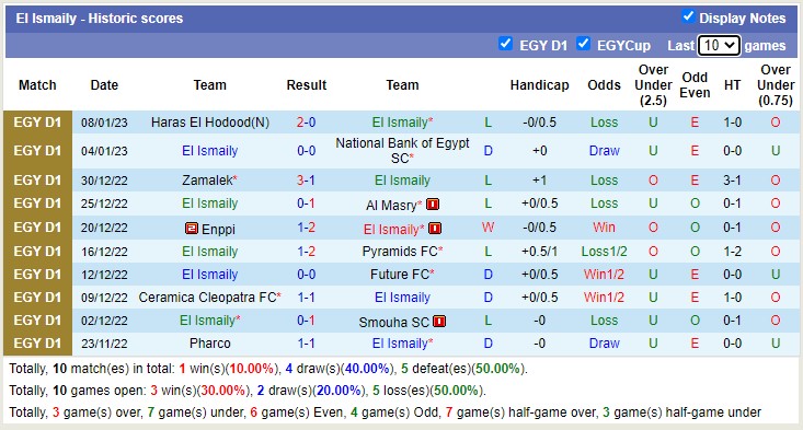 Nhận định, soi kèo Ismaily vs Mokawloon, 0h ngày 14/1 - Ảnh 1