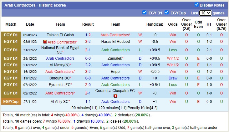 Nhận định, soi kèo Ismaily vs Mokawloon, 0h ngày 14/1 - Ảnh 2