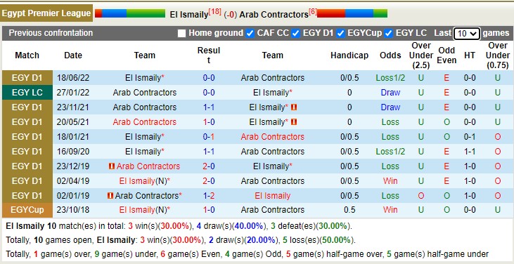 Nhận định, soi kèo Ismaily vs Mokawloon, 0h ngày 14/1 - Ảnh 3