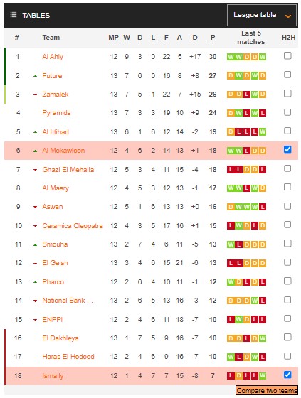 Nhận định, soi kèo Ismaily vs Mokawloon, 0h ngày 14/1 - Ảnh 4