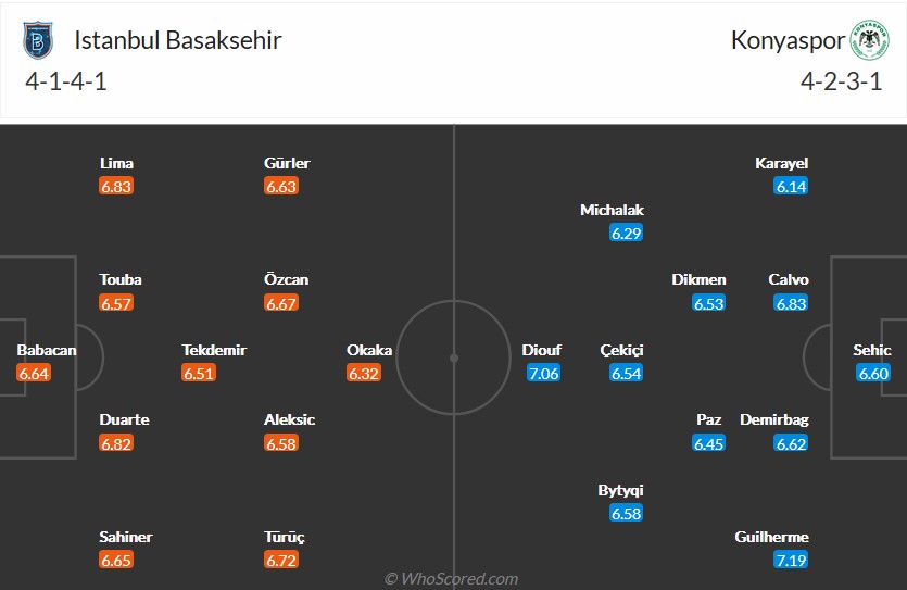 Nhận định, soi kèo Istanbul vs Konyaspor, 20h ngày 29/1 - Ảnh 5