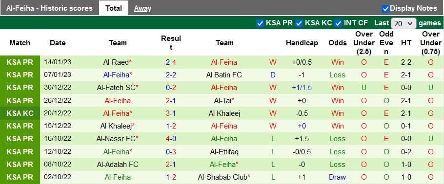 Nhận định, soi kèo Ittihad vs Feiha, 22h ngày 19/1 - Ảnh 2