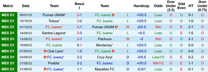 Nhận định, soi kèo Juárez vs Tijuana, 8h05 ngày 15/1 - Ảnh 1