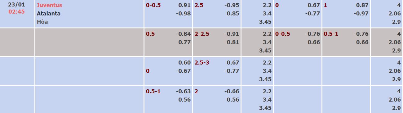 Nhận định, soi kèo Juventus vs Atalanta, 2h45 ngày 23/1 - Ảnh 5