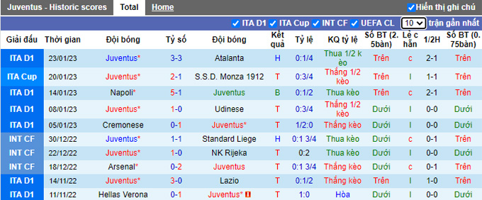 Nhận định, soi kèo Juventus vs Monza, 21h ngày 29/1 - Ảnh 1