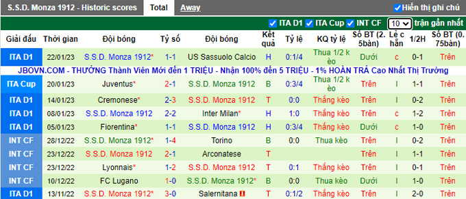 Nhận định, soi kèo Juventus vs Monza, 21h ngày 29/1 - Ảnh 2