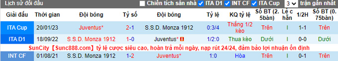 Nhận định, soi kèo Juventus vs Monza, 21h ngày 29/1 - Ảnh 3