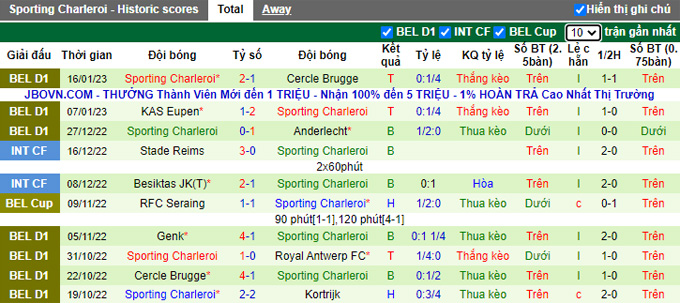 Nhận định, soi kèo KAA Gent vs Charleroi, 0h30 ngày 20/1 - Ảnh 2