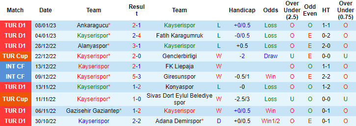 Nhận định, soi kèo Kayserispor vs Sivasspor, 21h ngày 13/1 - Ảnh 1