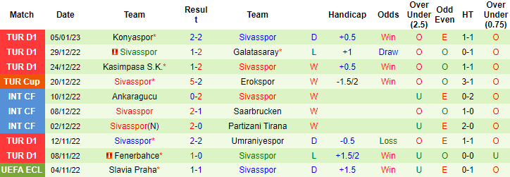 Nhận định, soi kèo Kayserispor vs Sivasspor, 21h ngày 13/1 - Ảnh 2