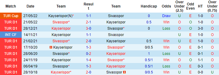 Nhận định, soi kèo Kayserispor vs Sivasspor, 21h ngày 13/1 - Ảnh 3