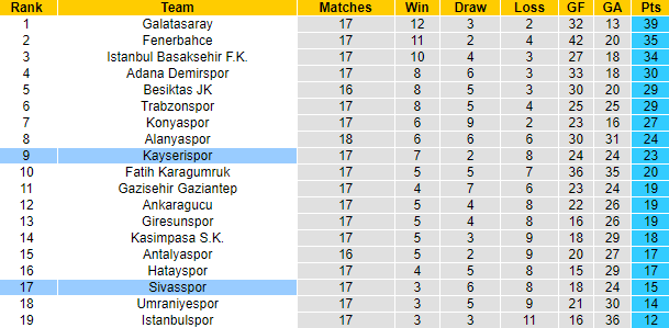 Nhận định, soi kèo Kayserispor vs Sivasspor, 21h ngày 13/1 - Ảnh 5