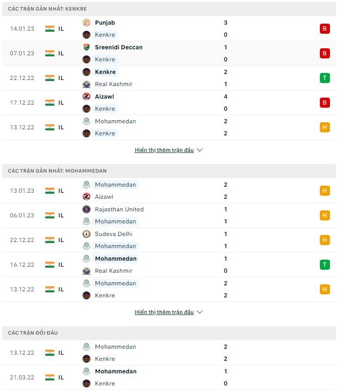 Nhận định, soi kèo Kenkre vs Mohammedan, 18h ngày 19/1 - Ảnh 1