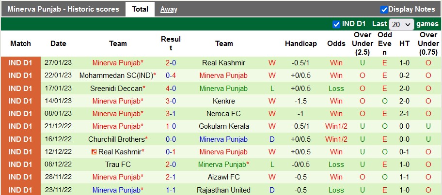 Nhận định, soi kèo Kenkre vs Punjab, 20h30 ngày 1/2 - Ảnh 2