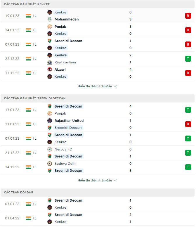 Nhận định, soi kèo Kenkre vs Sreenidi, 20h30 ngày 23/1 - Ảnh 1