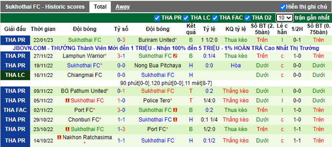 Nhận định, soi kèo Khonkaen vs Sukhothai, 18h ngày 29/1 - Ảnh 2