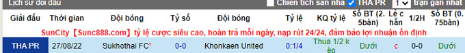 Nhận định, soi kèo Khonkaen vs Sukhothai, 18h ngày 29/1 - Ảnh 3