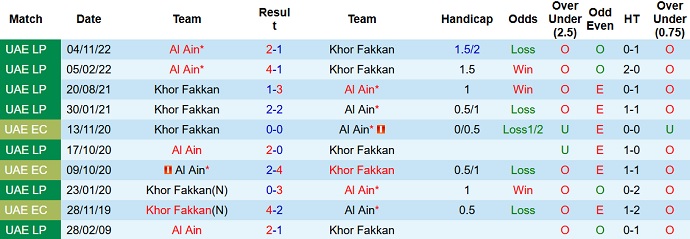 Nhận định, soi kèo Khor Fakkan vs Al Ain, 20h10 ngày 1/2 - Ảnh 3