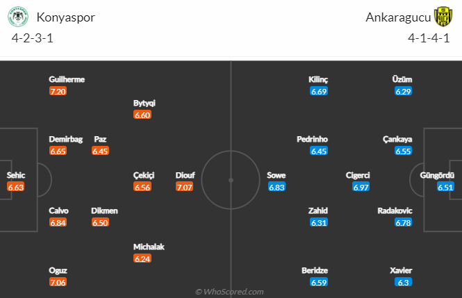 Nhận định, soi kèo Konyaspor vs Ankaragucu, 0h ngày 24/1 - Ảnh 4