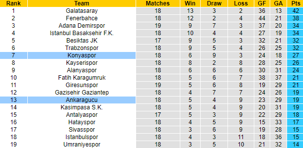 Nhận định, soi kèo Konyaspor vs Ankaragucu, 0h ngày 24/1 - Ảnh 5