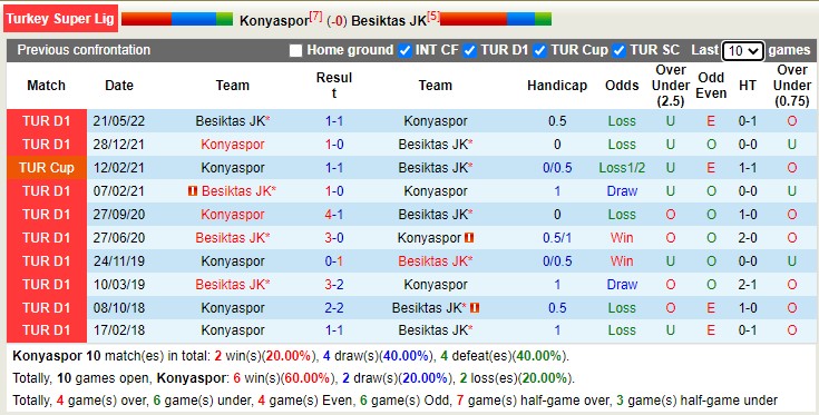 Nhận định, soi kèo Konyaspor vs Besiktas, 20h ngày 14/1 - Ảnh 4