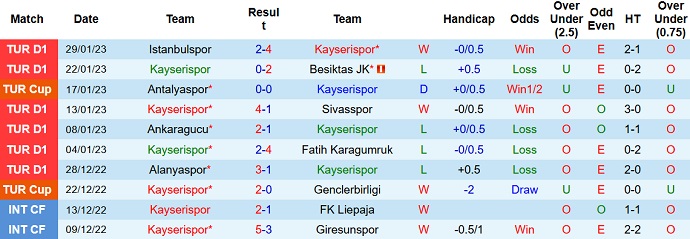 Nhận định, soi kèo Konyaspor vs İstanbulspor, 21h00 ngày 2/2 - Ảnh 1