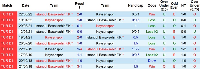 Nhận định, soi kèo Konyaspor vs İstanbulspor, 21h00 ngày 2/2 - Ảnh 3