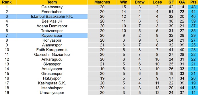 Nhận định, soi kèo Konyaspor vs İstanbulspor, 21h00 ngày 2/2 - Ảnh 5