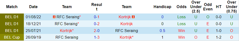 Nhận định, soi kèo Kortrijk vs Seraing, 2h45 ngày 19/1 - Ảnh 3