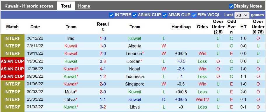 Nhận định, soi kèo Kuwait vs Qatar, 23h15 ngày 7/1 - Ảnh 1