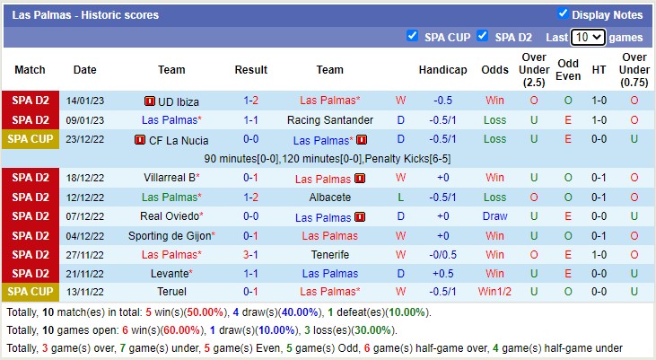 Nhận định, soi kèo Las Palmas vs Mirandés, 3h ngày 21/1 - Ảnh 1