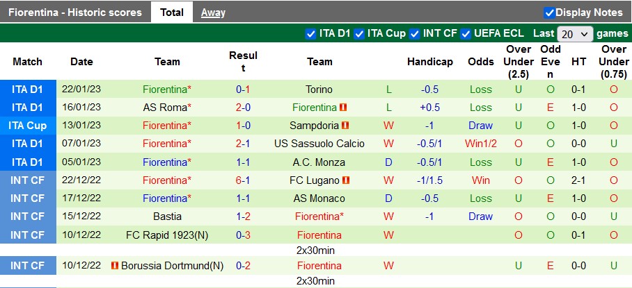 Nhận định, soi kèo Lazio vs Fiorentina, 0h ngày 30/1 - Ảnh 2