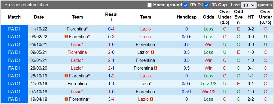 Nhận định, soi kèo Lazio vs Fiorentina, 0h ngày 30/1 - Ảnh 3