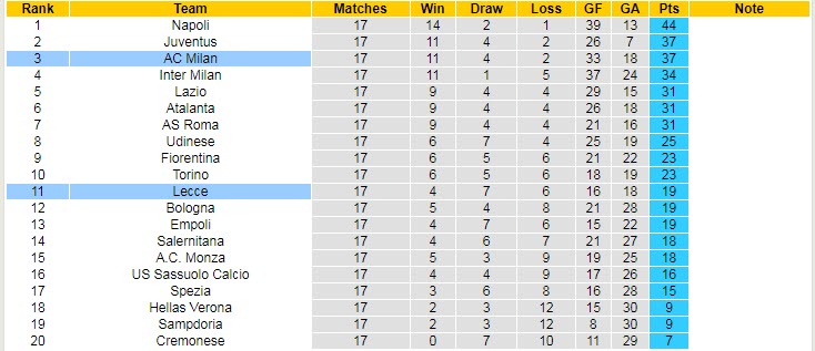 Nhận định, soi kèo Lecce vs AC Milan, 0h ngày 15/1 - Ảnh 4