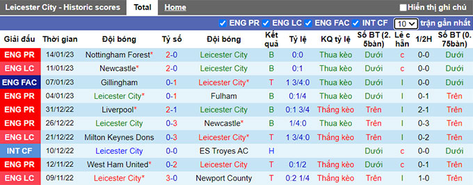 Nhận định, soi kèo Leicester vs Brighton, 22h ngày 21/1 - Ảnh 1