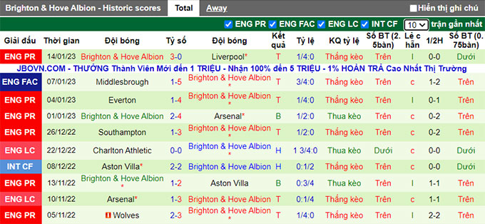 Nhận định, soi kèo Leicester vs Brighton, 22h ngày 21/1 - Ảnh 2