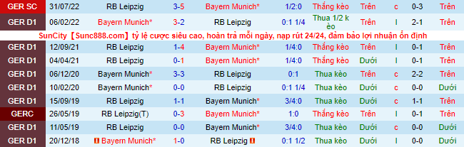 Nhận định, soi kèo Leipzig vs Bayern Munich, 2h30 ngày 21/1 - Ảnh 1
