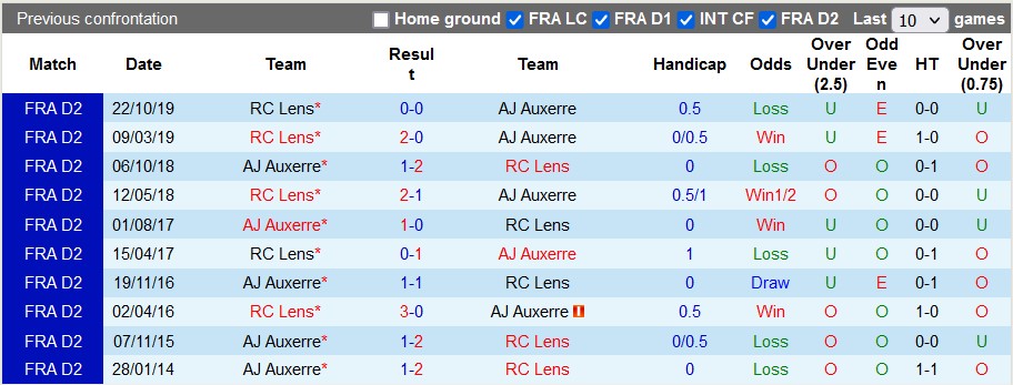 Nhận định, soi kèo Lens vs Auxerre, 23h ngày 14/1 - Ảnh 3