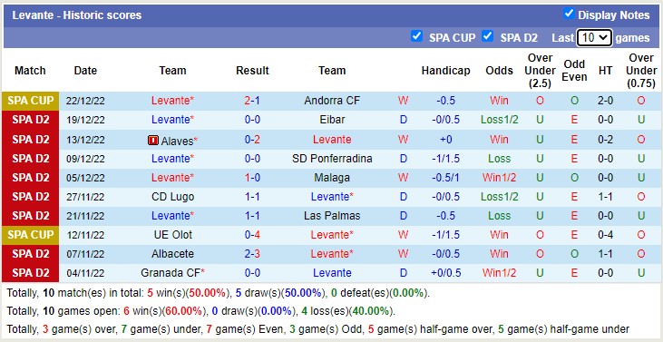 Nhận định, soi kèo Levante vs Getafe, 3h ngày 4/1 - Ảnh 2