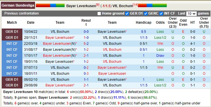 Nhận định, soi kèo Leverkusen vs Bochum, 2h30 ngày 26/1 - Ảnh 4