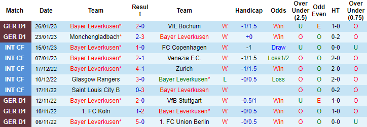 Nhận định, soi kèo Leverkusen vs Dortmund, 23h30 ngày 29/1 - Ảnh 1