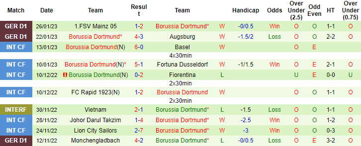 Nhận định, soi kèo Leverkusen vs Dortmund, 23h30 ngày 29/1 - Ảnh 2