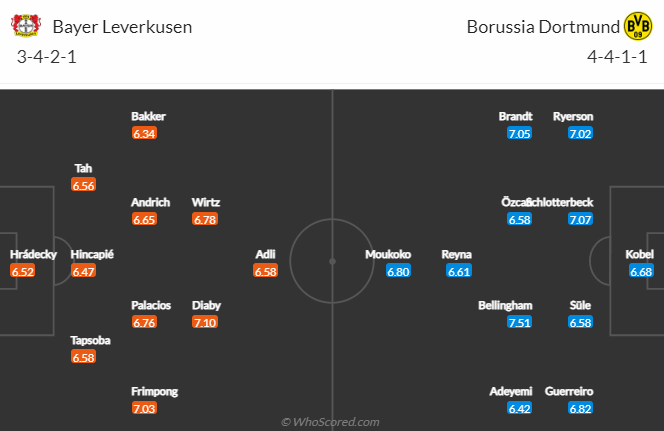 Nhận định, soi kèo Leverkusen vs Dortmund, 23h30 ngày 29/1 - Ảnh 4