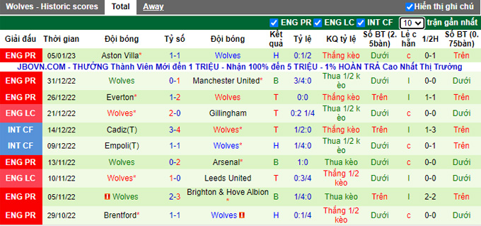 Nhận định, soi kèo Liverpool vs Wolves, 3h ngày 8/1 - Ảnh 2