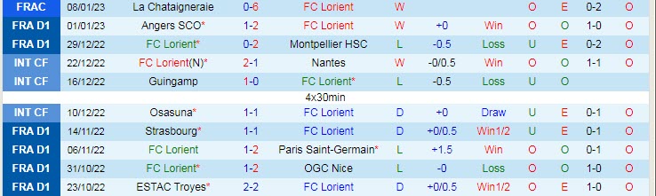 Nhận định, soi kèo Lorient vs Monaco, 3h ngày 12/1 - Ảnh 1